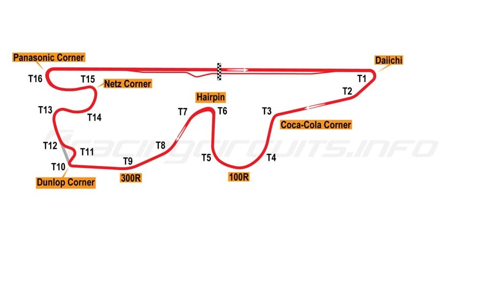 Fuji Speedway
