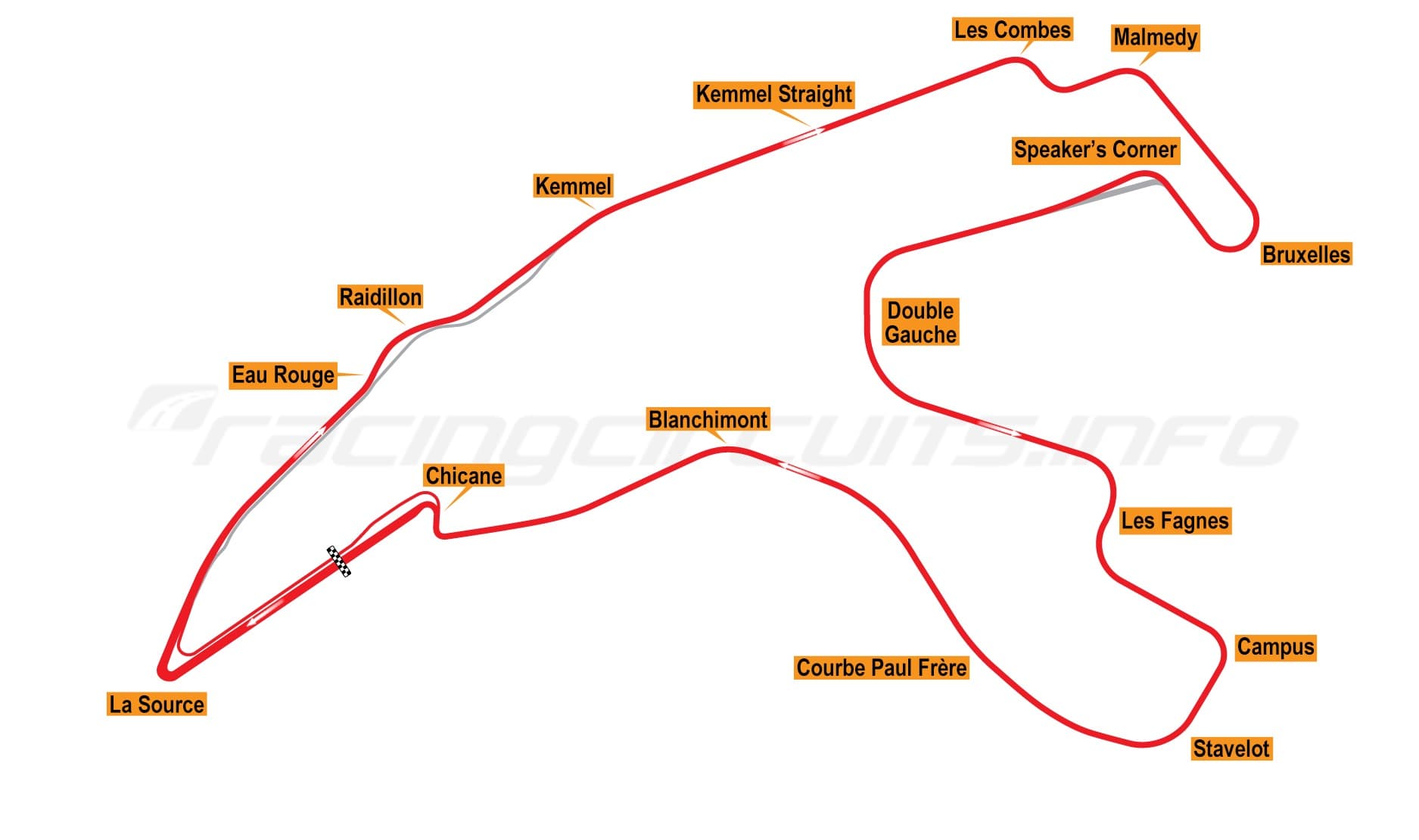 Circuit de Spa-Francorchamps
