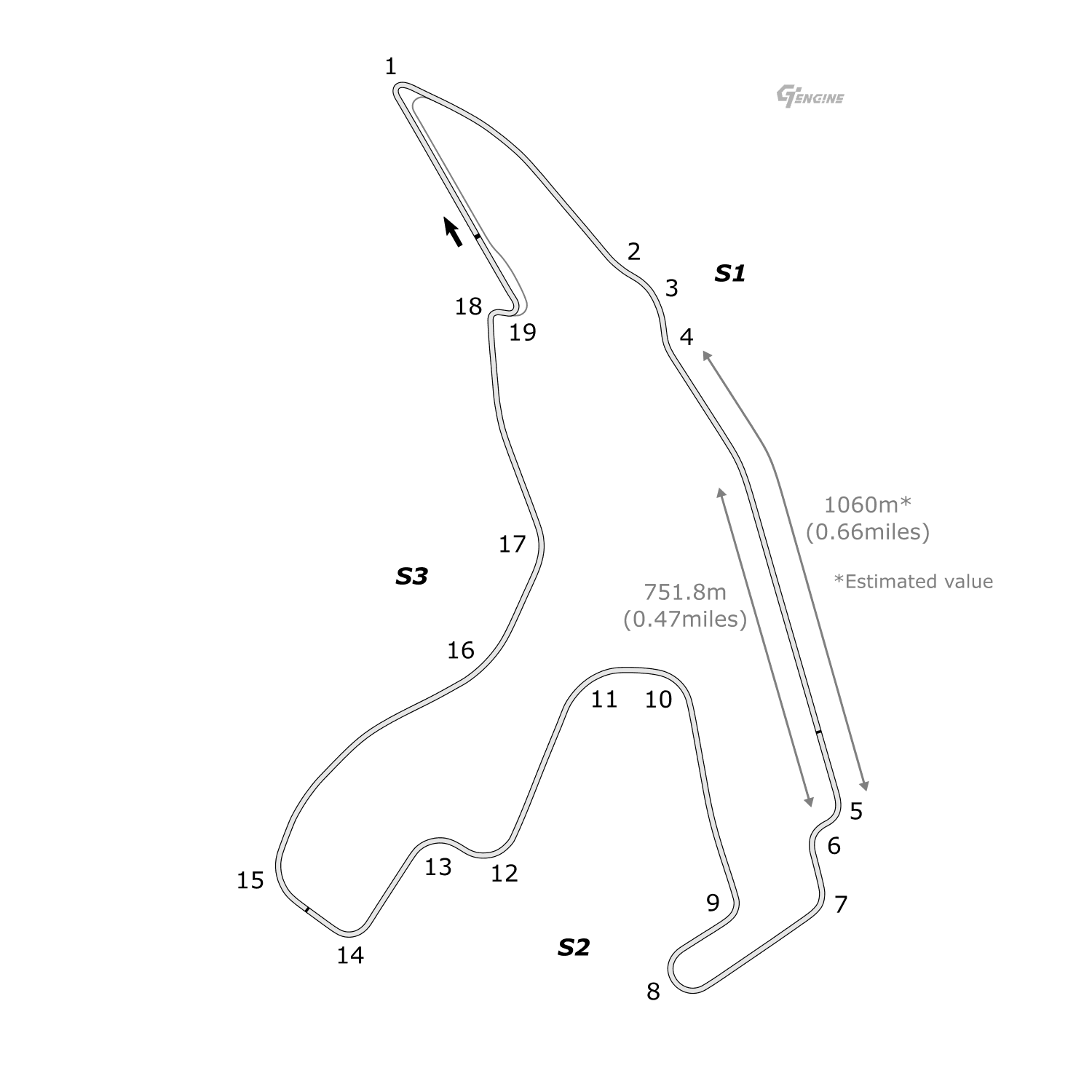 Circuit de Spa-Francorchamps