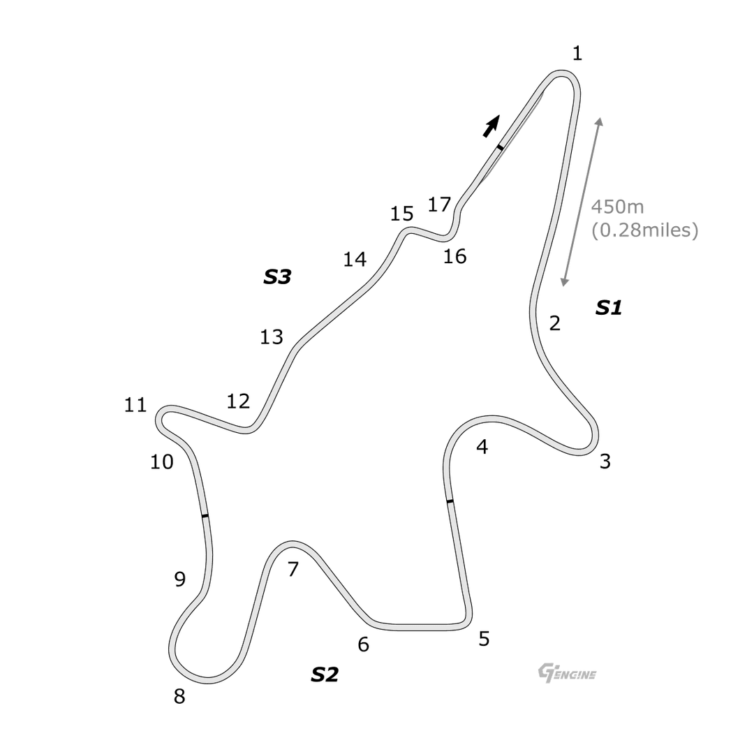Track layout: Alsace