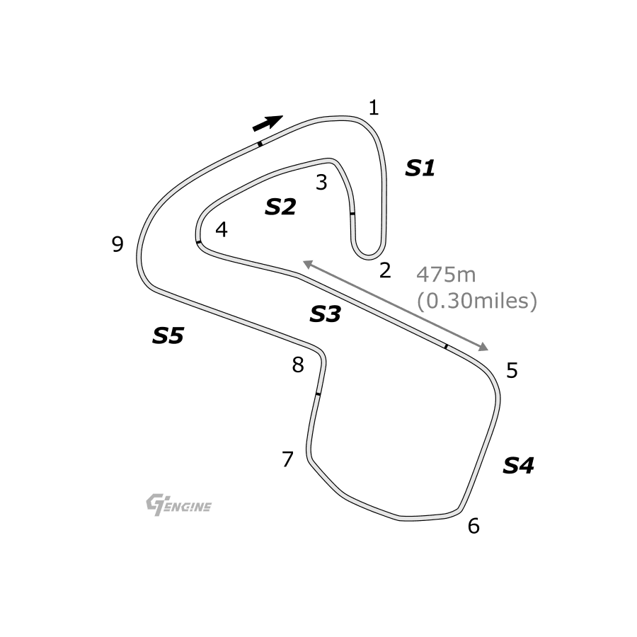 Track layout: Brands Hatch - GP