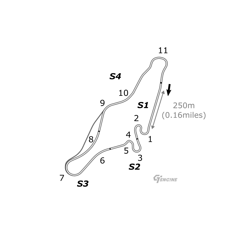 Track layout: Eiger Nordwand