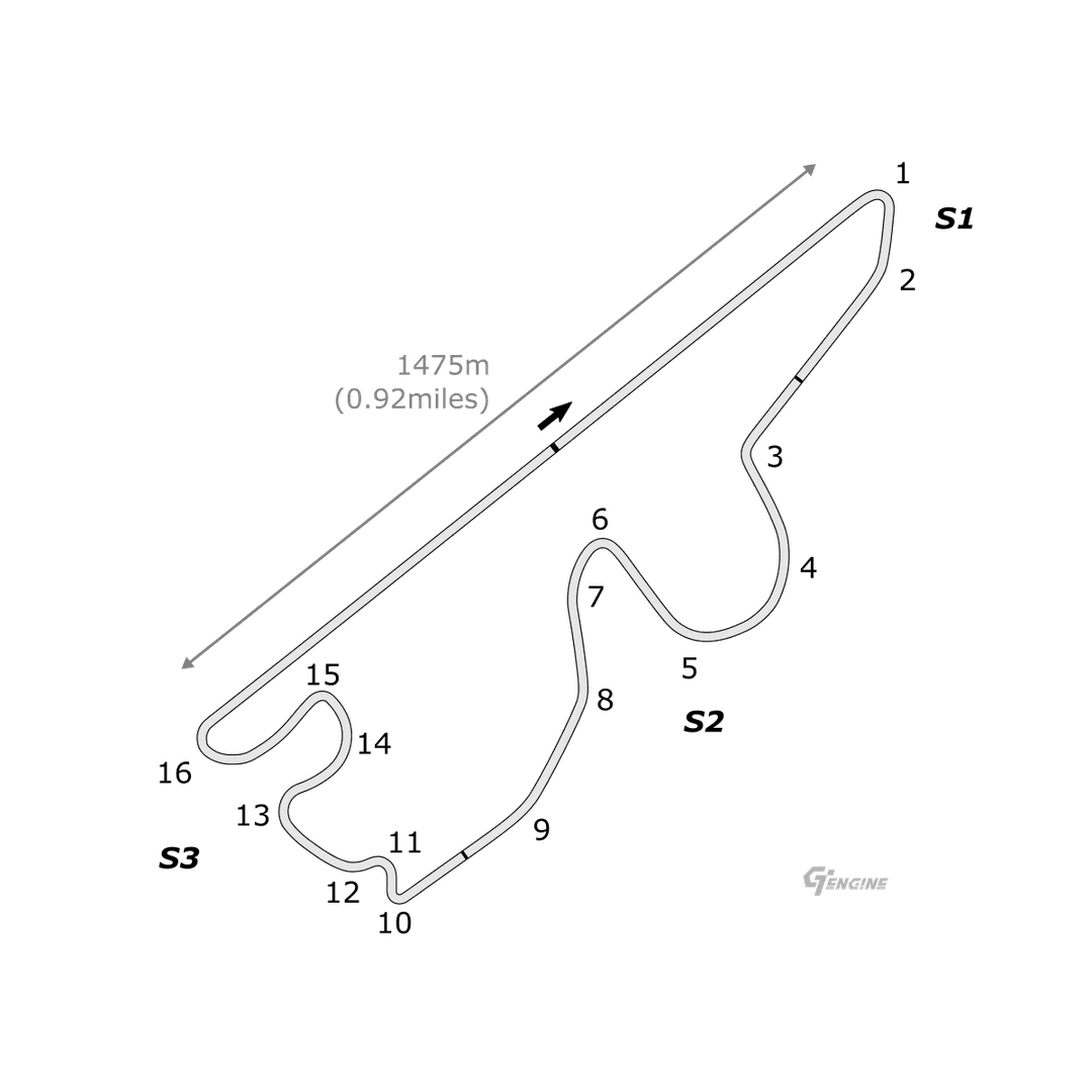 Track layout: Fuji Speedway