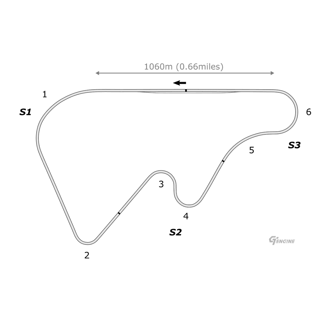 Track layout: High Speed Ring