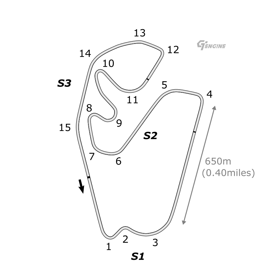 Track layout: Autódromo de Interlagos