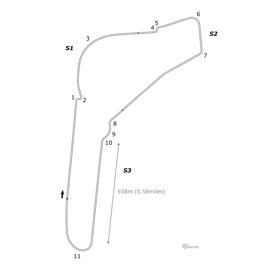 Track layout: Autodromo Nazionale Monza