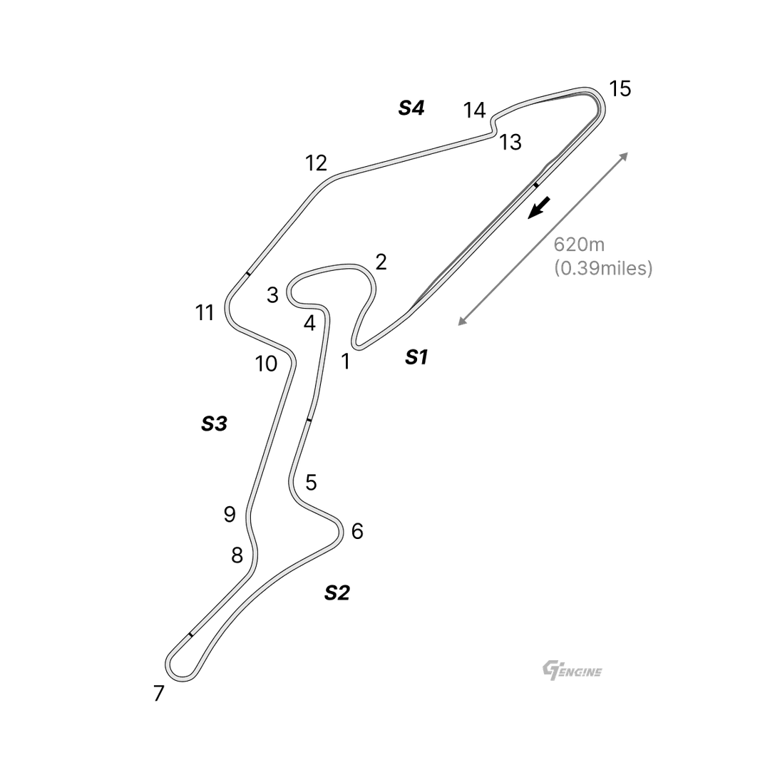 Track layout: Nürburgring - GP