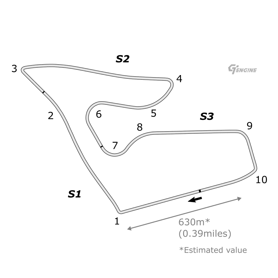 Track layout: Red Bull Ring
