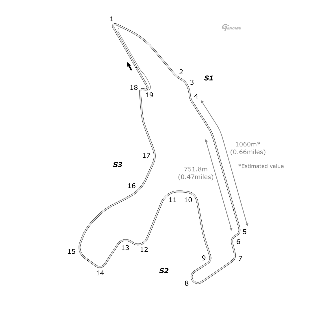 Track layout: Circuit de Spa-Francorchamps